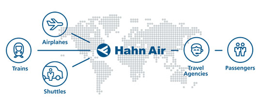 hahn_air_business_model_tickets_avieabilety_kupit